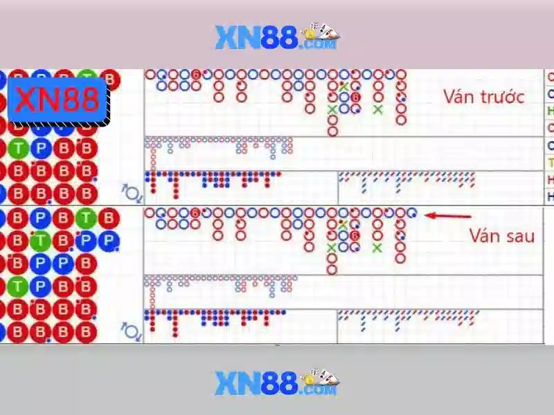 Hướng dẫn XN88